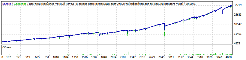 GBPAUD_2012-2016_1.6_12_750_900.gif