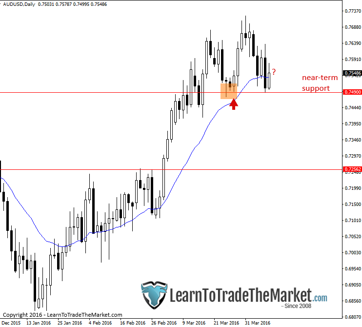 audusd-2.png