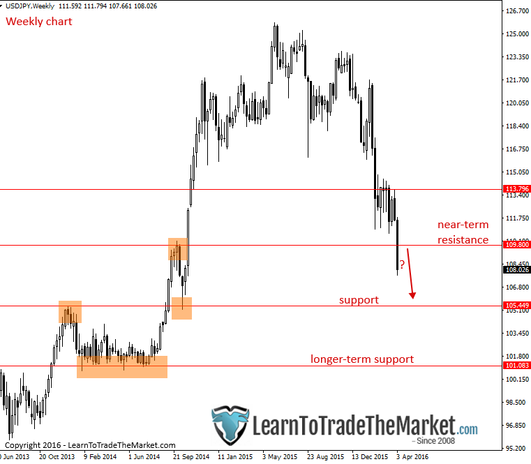 usdjpy.png