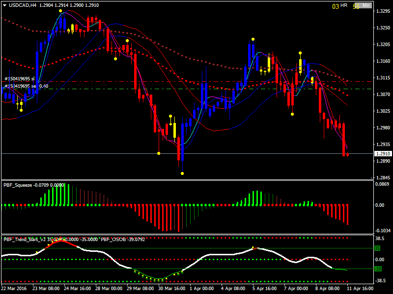 USDCADH4.png
