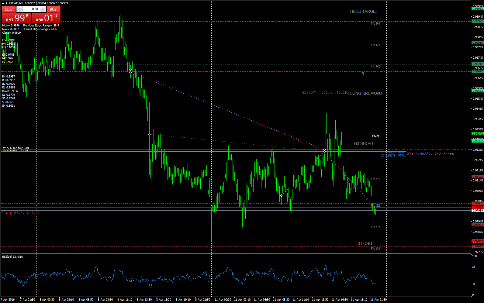 AUDCADM5.png