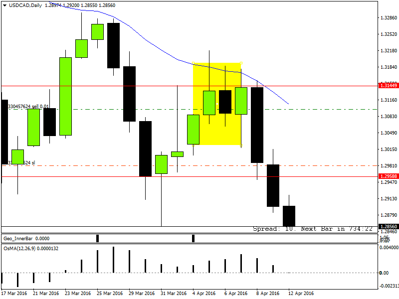 USDCADDaily.png