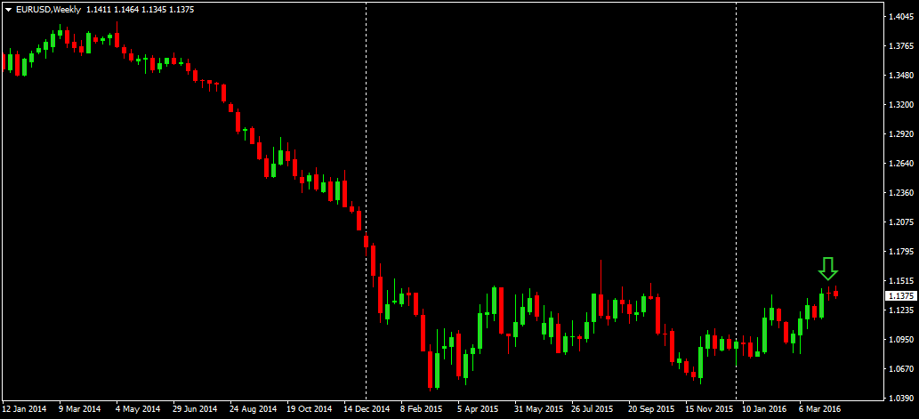 EURUSDWeekly.png