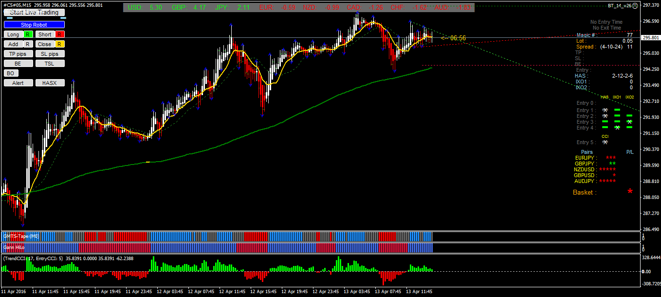 c5-05-m15-alpari-limited.png