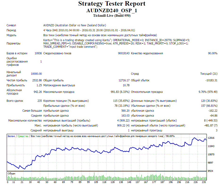 AUDNZD240_OSP_1.gif