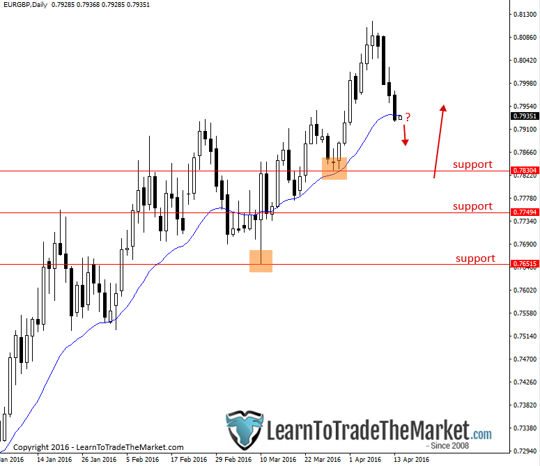 eurgbp.png