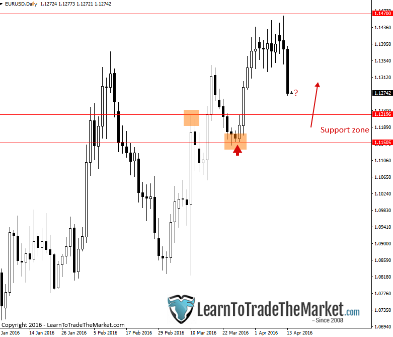 eurusd-2.png