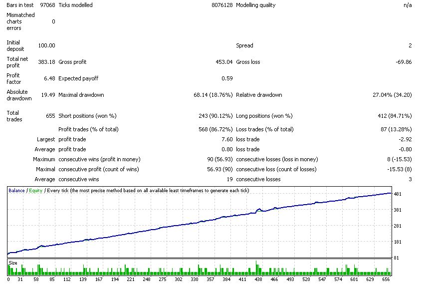 EUR_USD_15-30_mod90.jpg