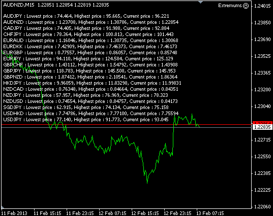extremums.PNG