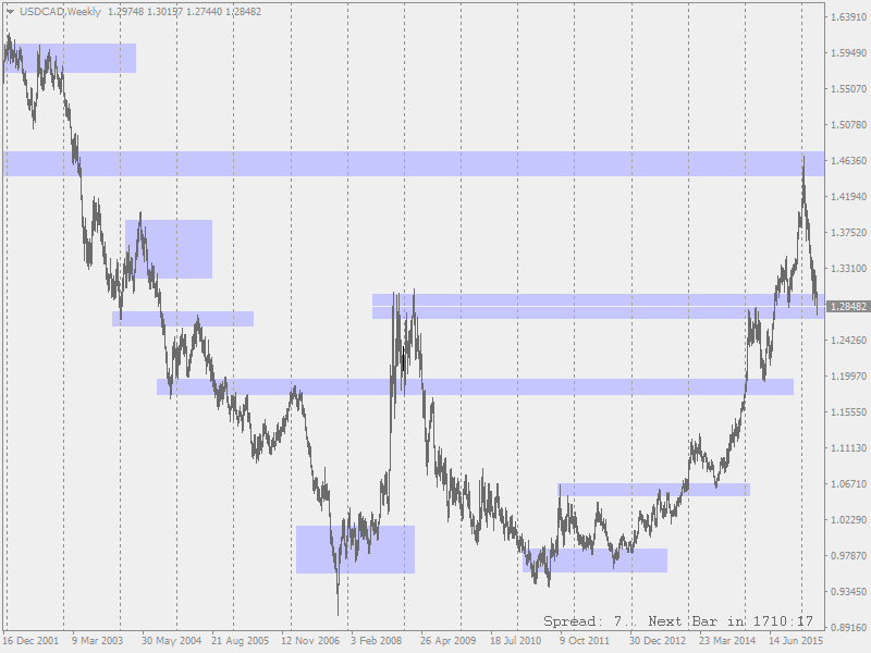 usdcad-w1-forex-club-international-2.png