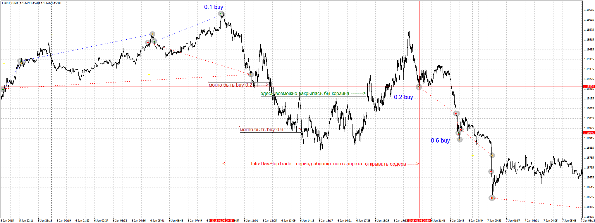 EURUSDM1_IntraDayStopTrade.png
