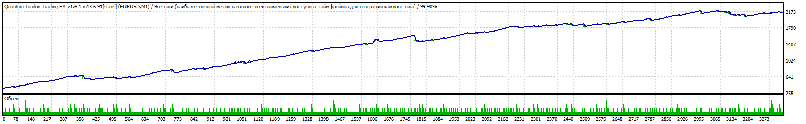 eurusd15-30-mod90_set.gif