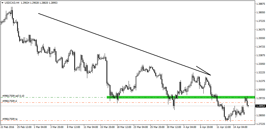 USDCAD_ретест.png