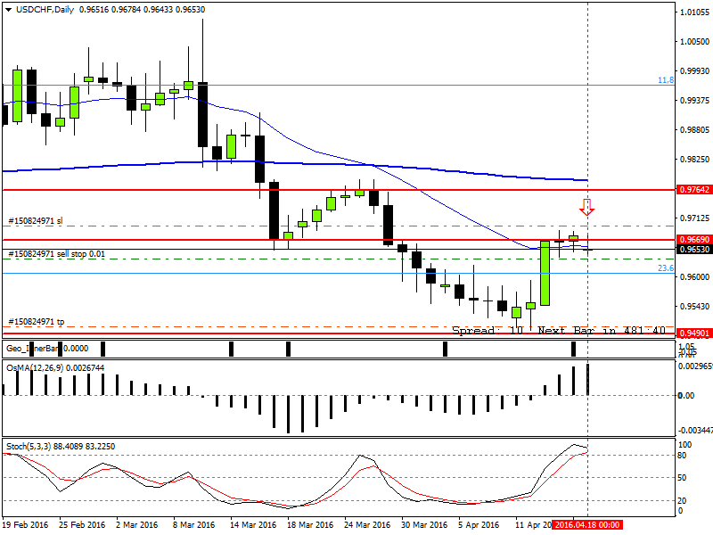 USDCHFDaily.png