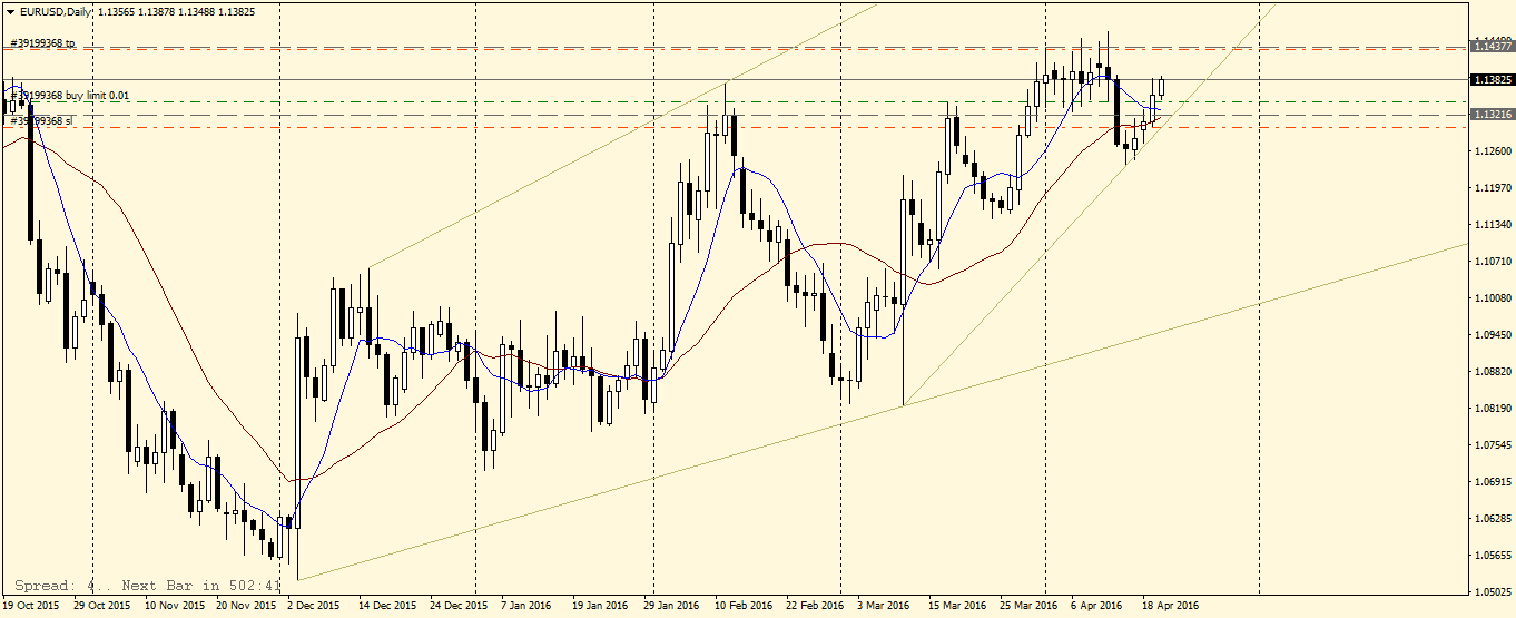 EURUSDDaily.png