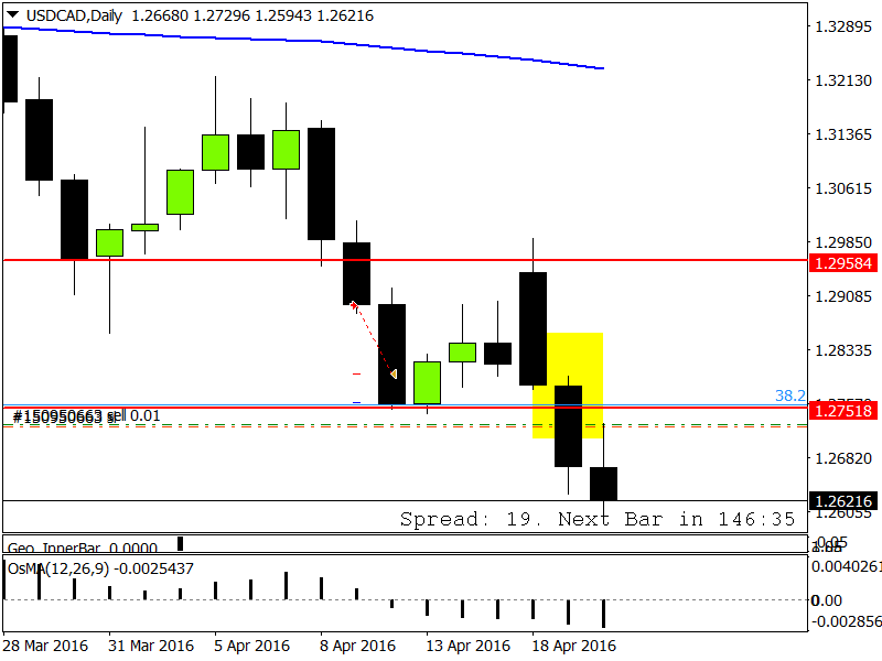 USDCADDaily.png