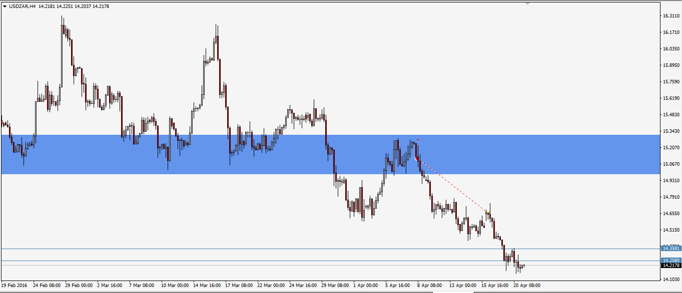 usdzar.png