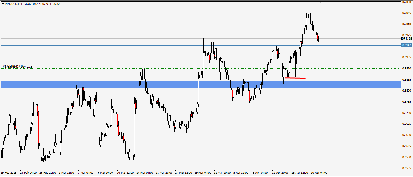 nzd.png