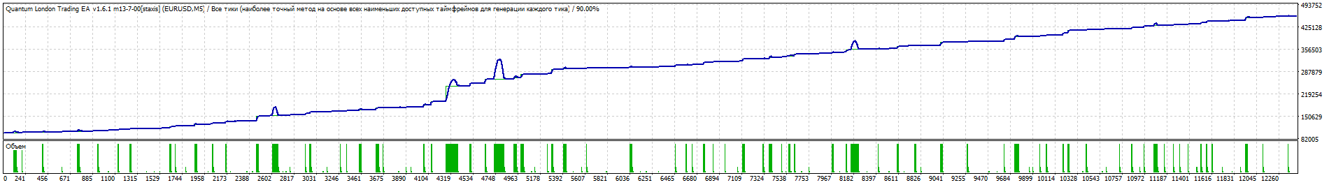 Eurusd_m5_100000cent.gif