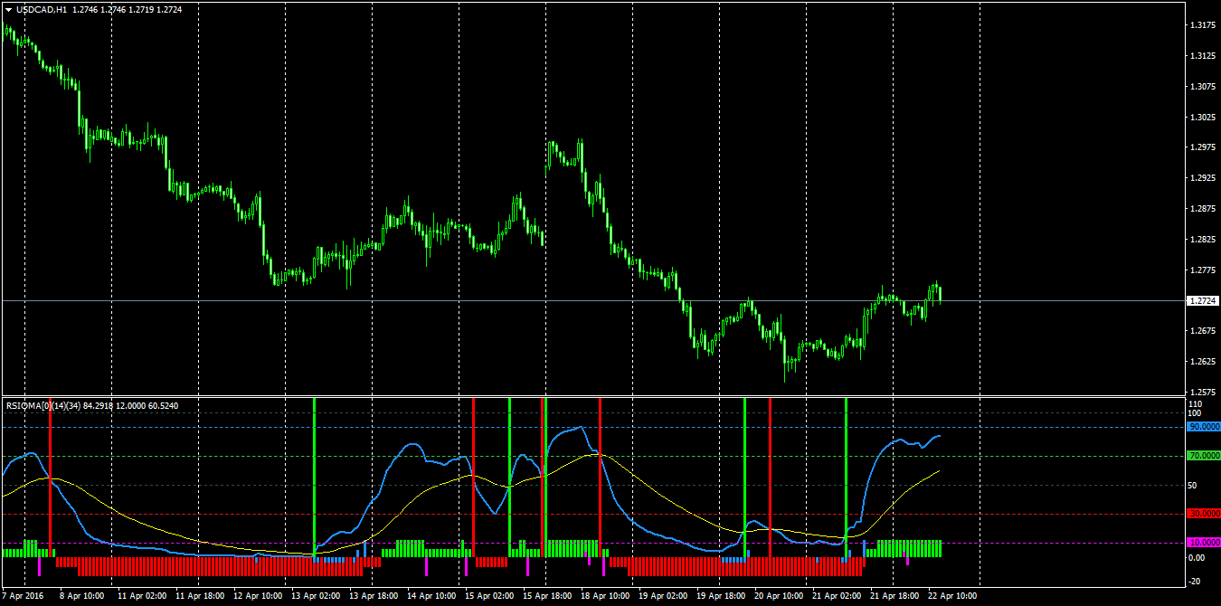 USDCADH1.png