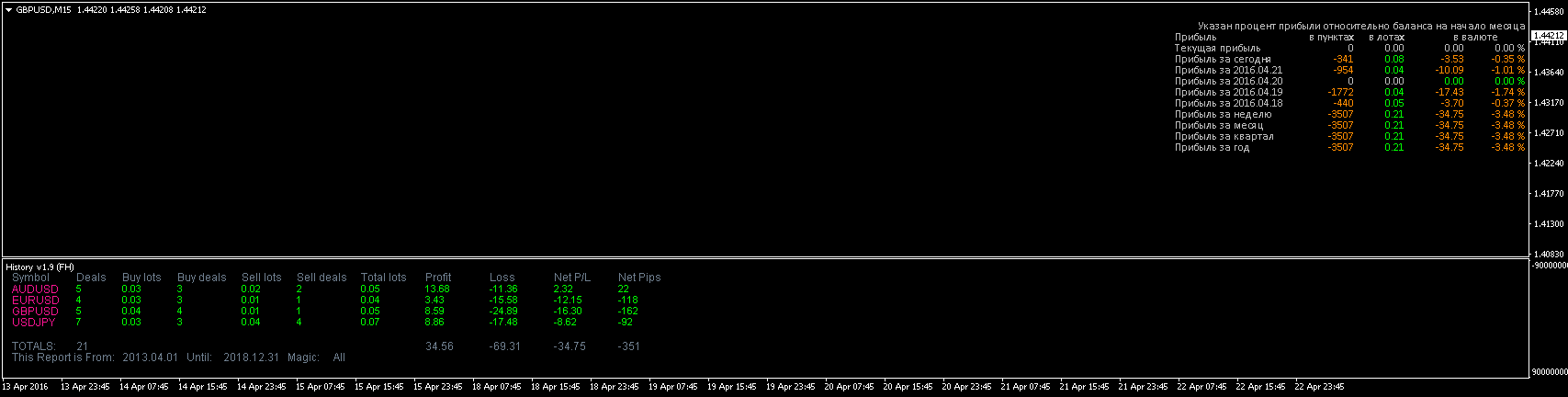 gbpusd-m15-alpari-limited-2.png