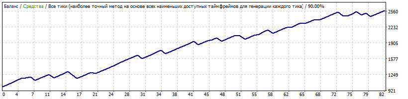StrategyTesterVtornikOff_150_48_80.gif