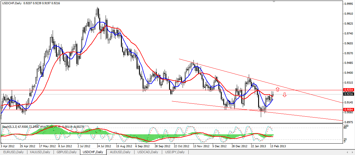 usdchf.png
