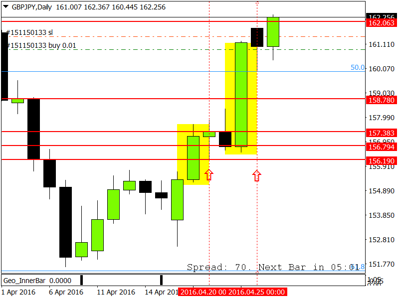 GBPJPYDaily.png