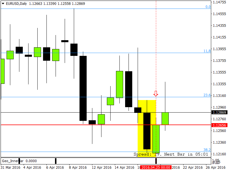 EURUSDDaily.png