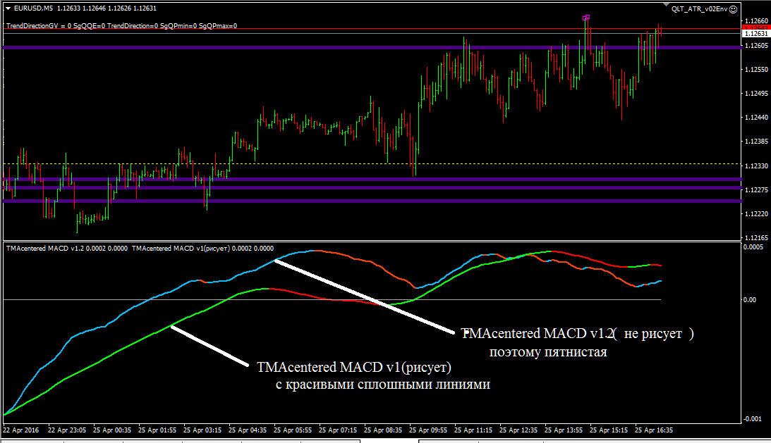 TMAcentered_MACD_v1.2не_рисует.png