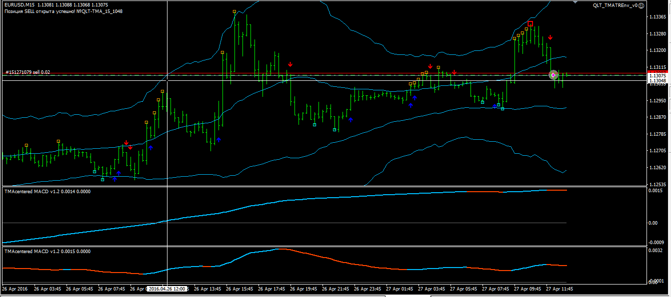 eurusd_m15_тма.png