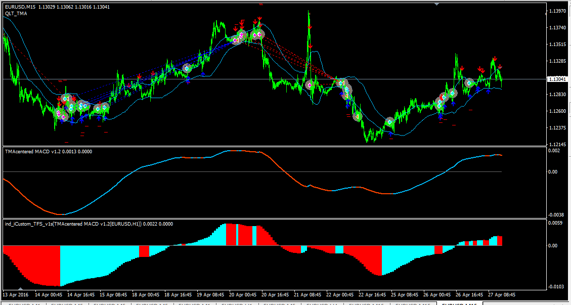 eurusd_m15_тма_sсr.png