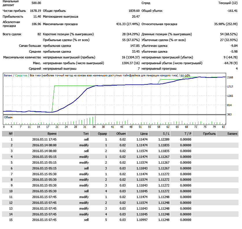 eurusd_m15_тма_stat.png