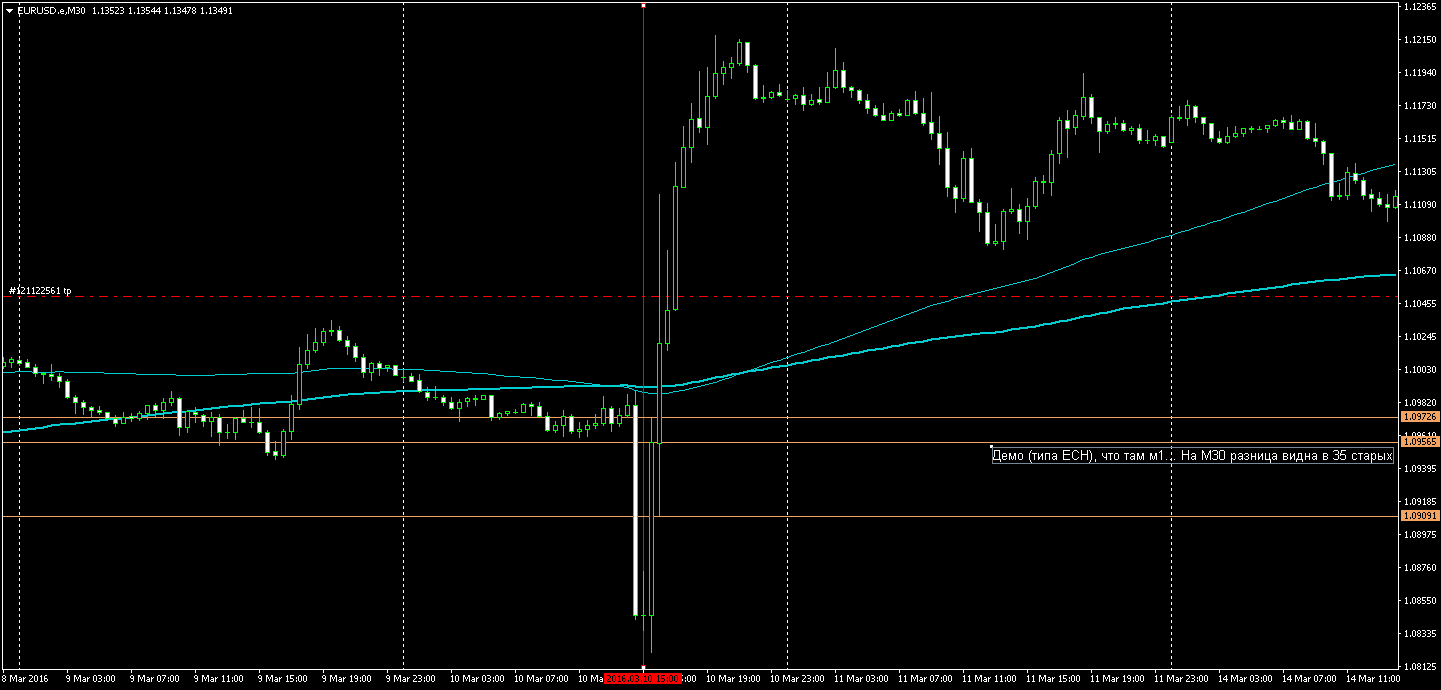 Робо_-_EURUSD.eM30_-_демо.png