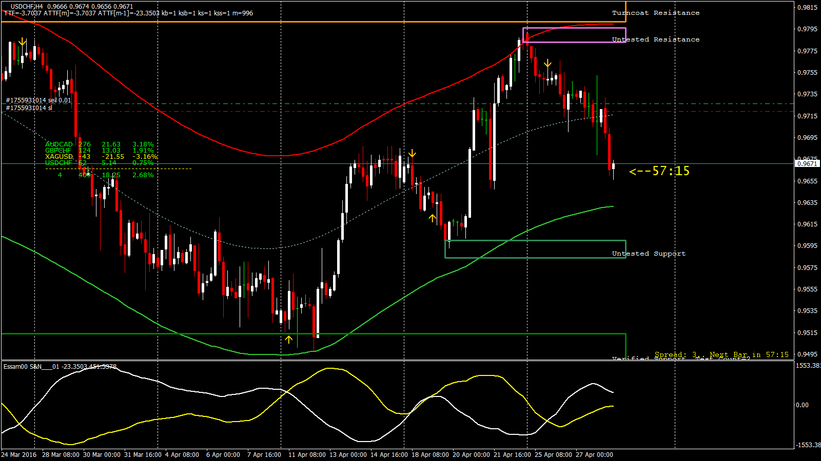 USDCHF_H4_2016.04.28_15.02.45_Manual.gif