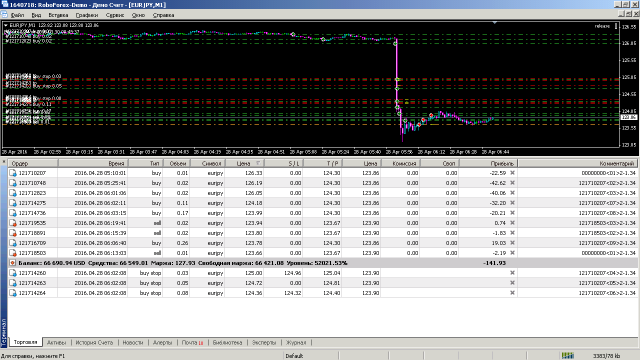 МТ_09_-_20160428_06.50_-_eurjpy_-_после_решения_БЯ.png