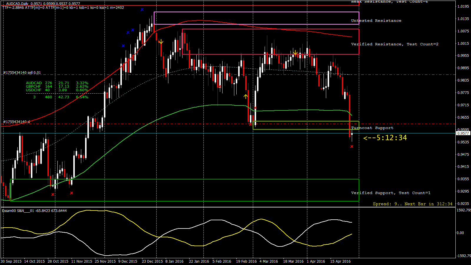 AUDCAD_D1_2016.04.28_18.47.26_Manual.gif
