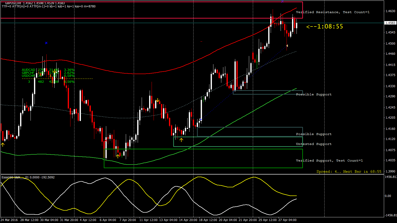 GBPUSD_H4_2016.04.28_18.51.05_Manual.gif