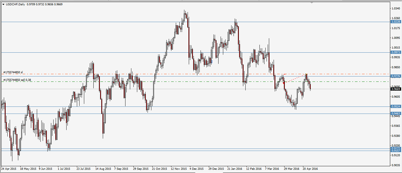 usdchf.png