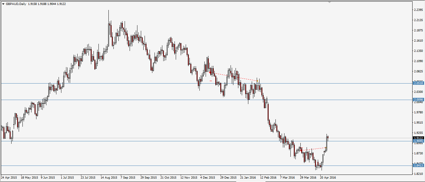 gbpaud.png
