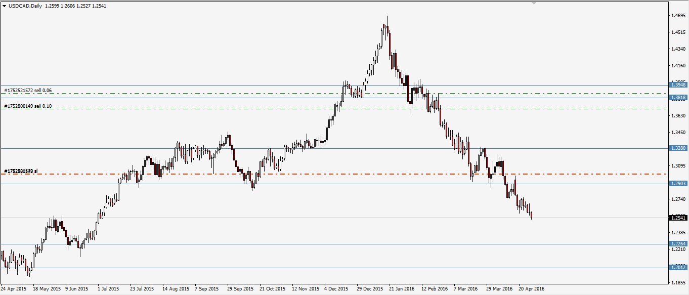 usdcad.png