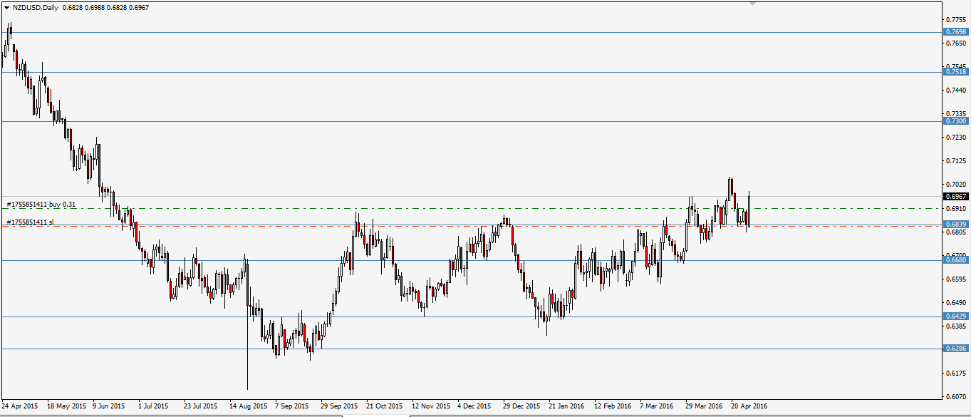 nzdusd.png