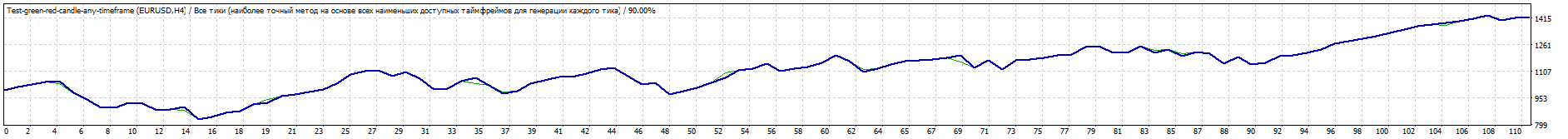 TesterGraph.gif