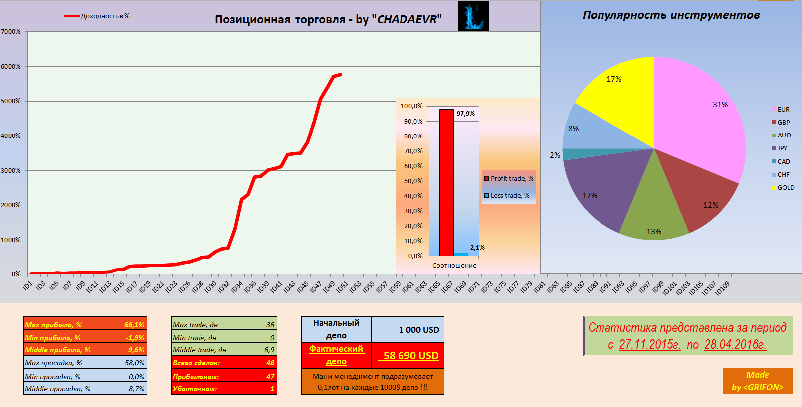 Стата_на_28.04.2016_22-00.png