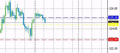 eurjpy.JPG