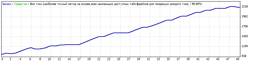 Oll_e_Va-Bank_55_EURCAD_H1_pz_evol_1550-4850.gif