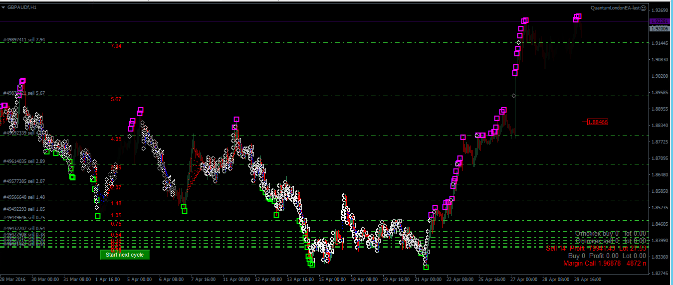 ql-gbpaud-30.04.gif
