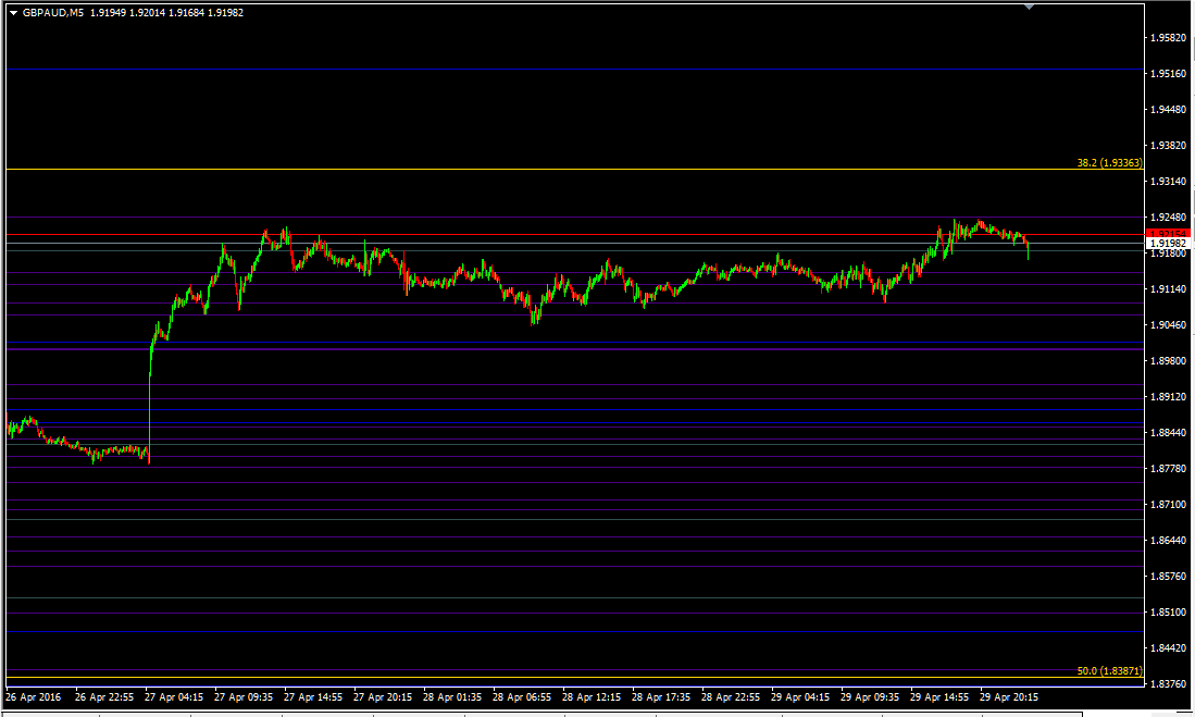 gbpaud_m5.png