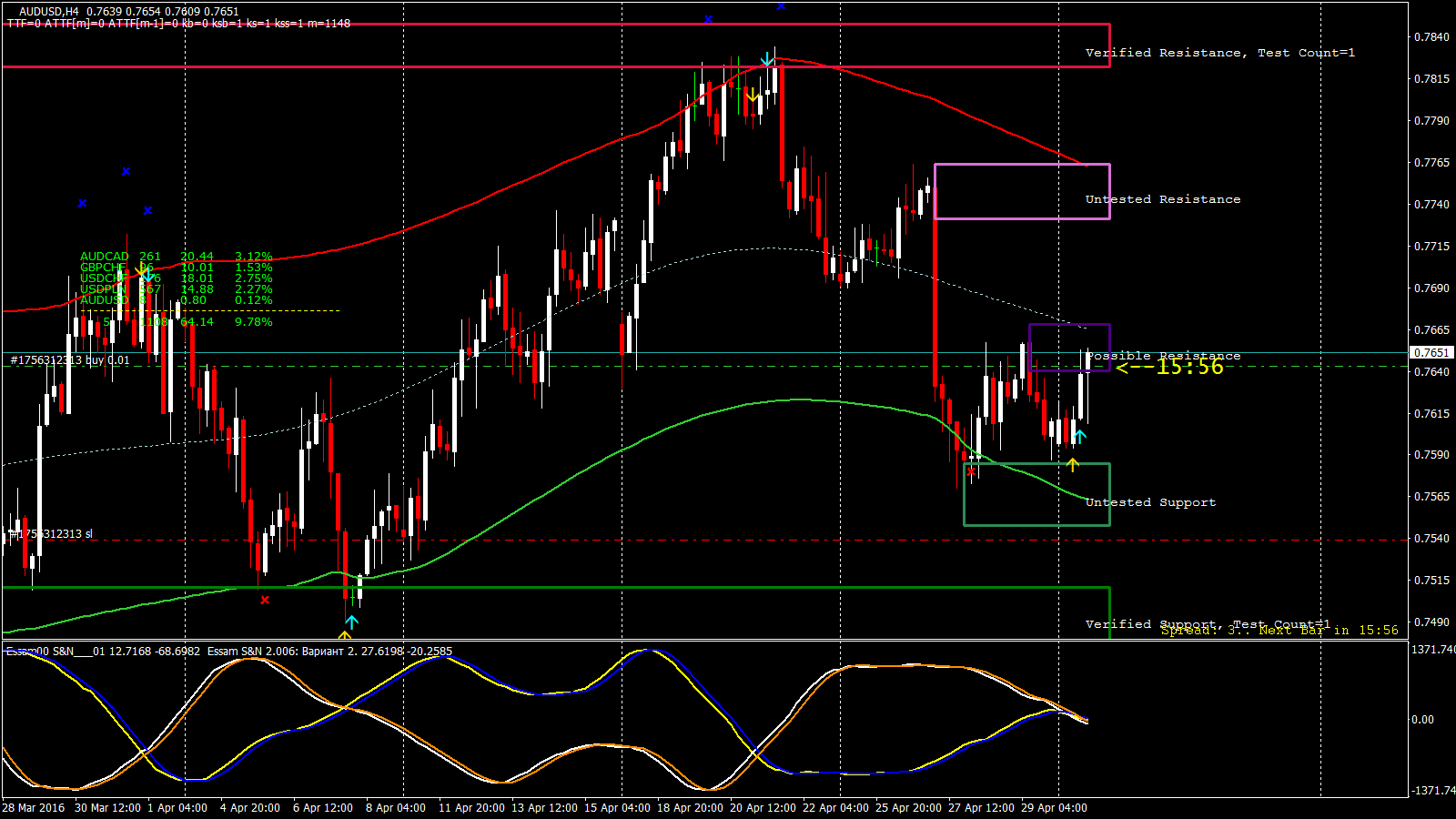 AUDUSD_H4_2016.05.02_19.44.04_Manual.gif