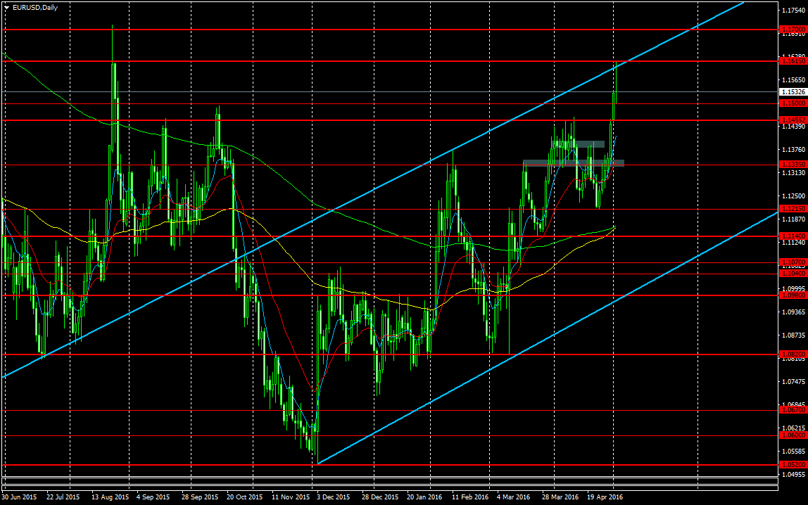 EURUSDDaily.png